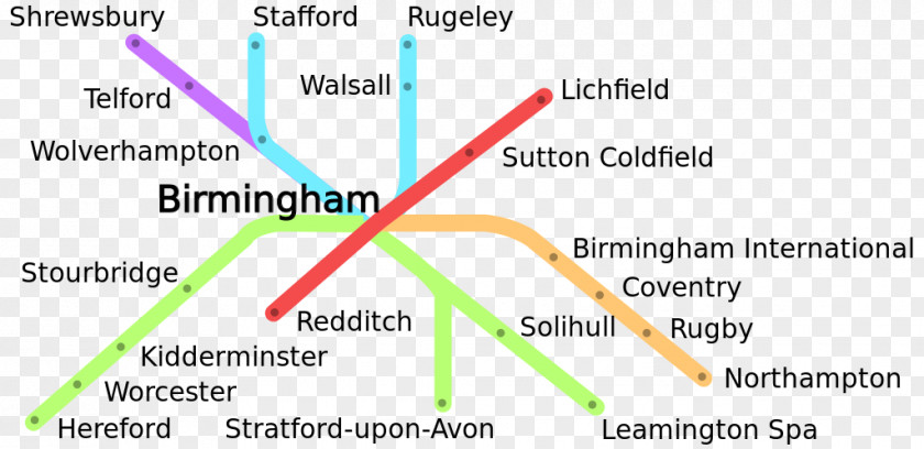 London City Train Line Document Angle Midland PNG