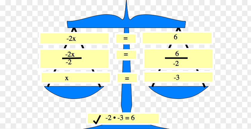 Mathematical Equation Linear Solving Mathematics Clip Art PNG