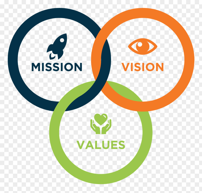 Business Mission Statement Vision Organization Value Company PNG