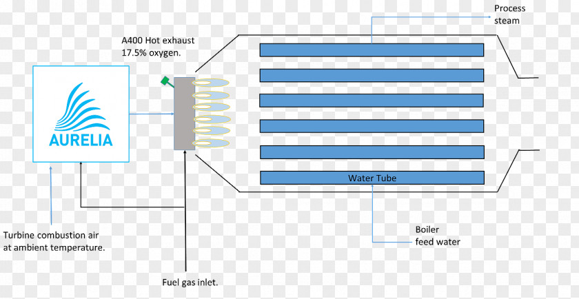 Steam Turbine Paper Product Design Line Organization Angle PNG