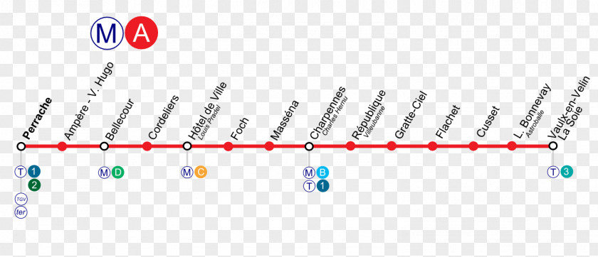 Plan Lyon Metro Line A Place Des Terreaux Rapid Transit PNG