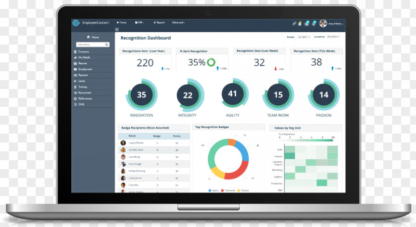 Employee Motivation Dashboard Computer Program Human Resource Engagement Fleet Management PNG