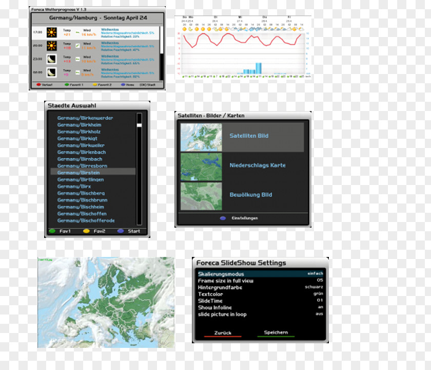 Ors Display Device Screenshot Multimedia Computer Monitors Font PNG