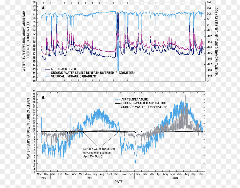 Water Table Groundwater Flow Stream Discharge PNG