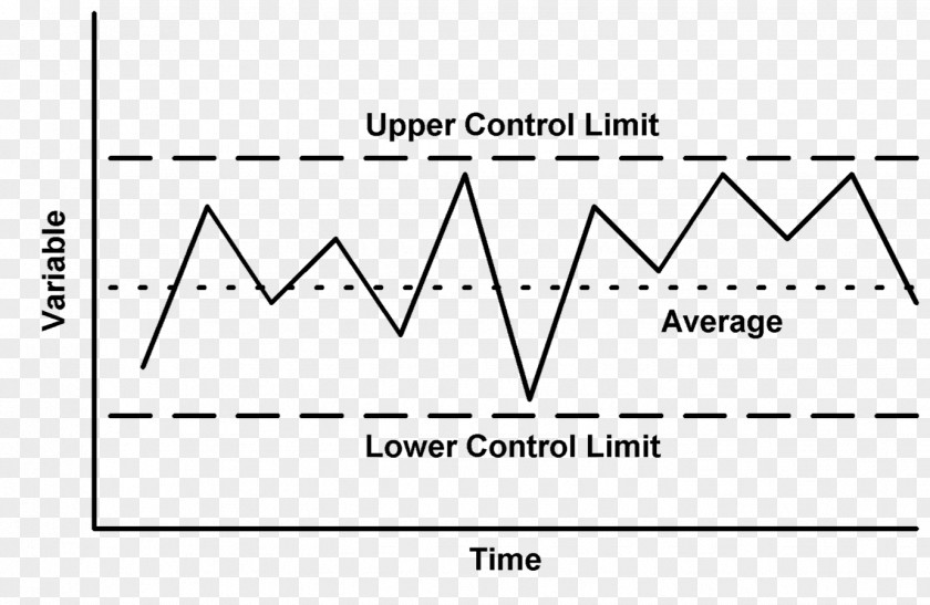 Control Chart Six Sigma Statistical Process Pareto PNG