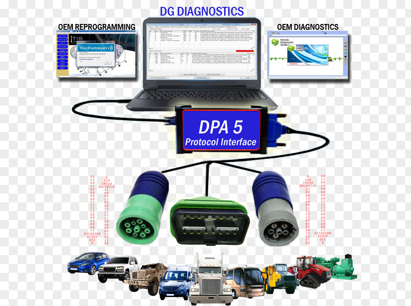 Car Parts Diagram Medical Diagnosis Truck Scan Tool Electronics OBD-II PIDs PNG