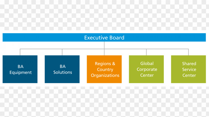 Business GEA Group Organization Structure Farm Technologies PNG