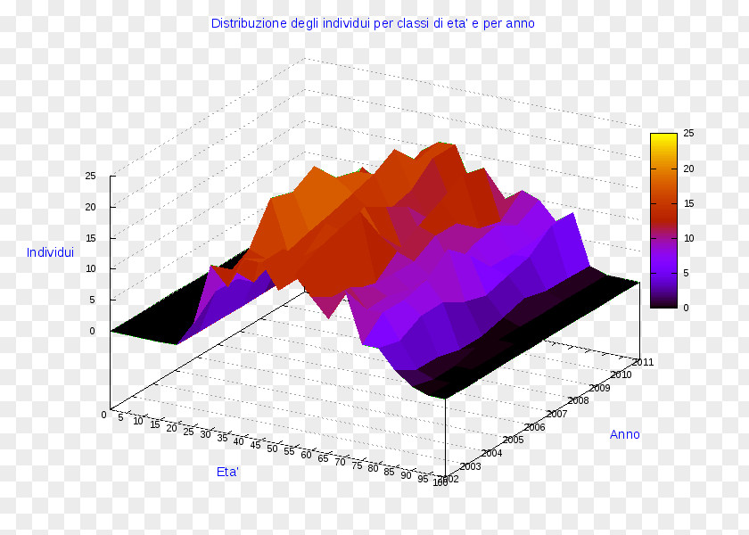 Pie Chart Diagram Statistics Radar PNG