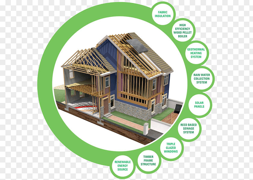 House Carbon Footprint Ecological Green Home Building PNG