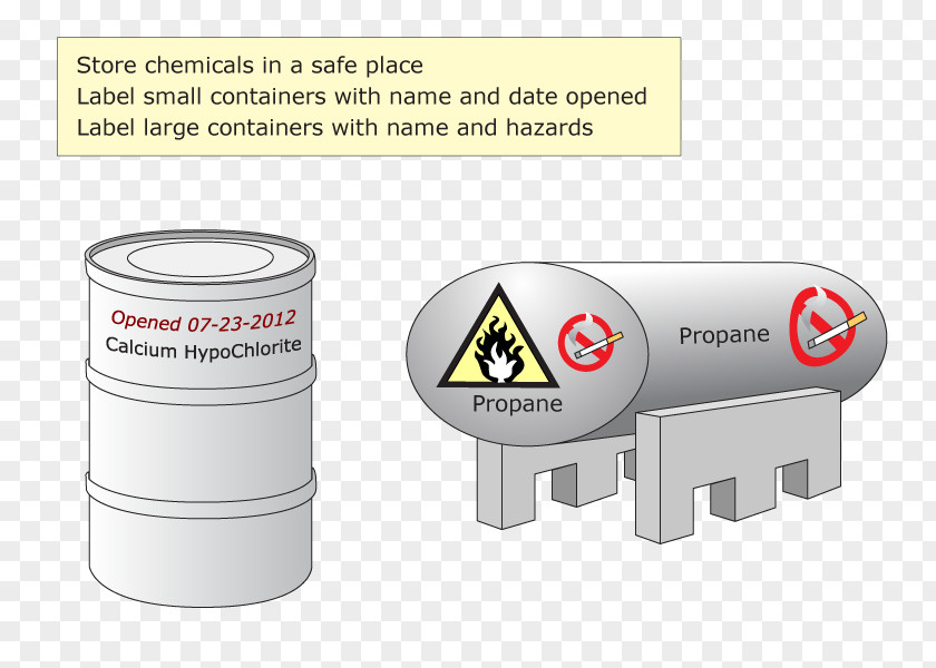 Label Water Material Chemical Substance Storage Information Reagent PNG