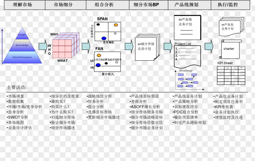 Bords Business SWOT Analysis Product Strategy Planning PNG