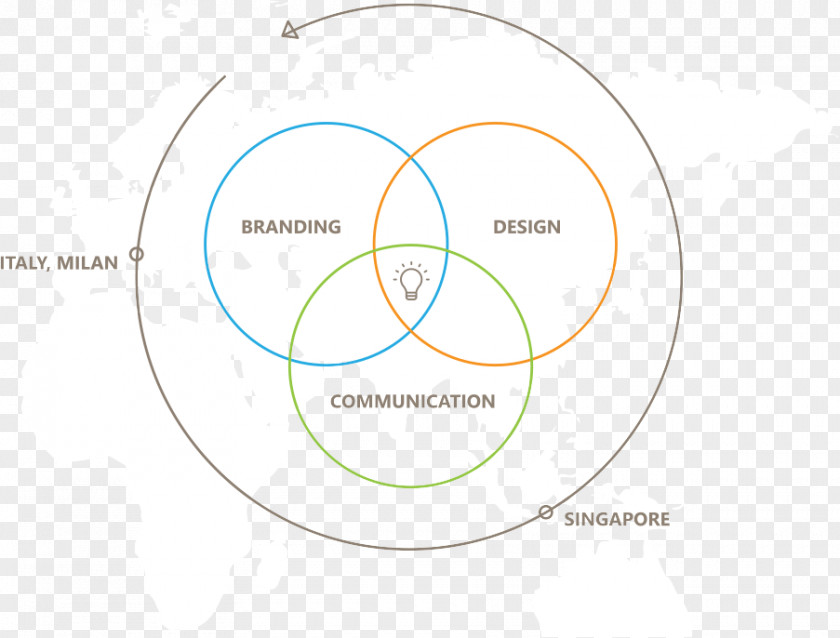 Circle Brand Diagram PNG