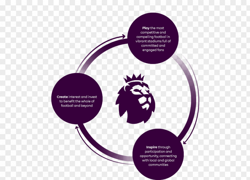 Circle Infogriphic Manchester United F.C. Premier League Logo Brand PNG