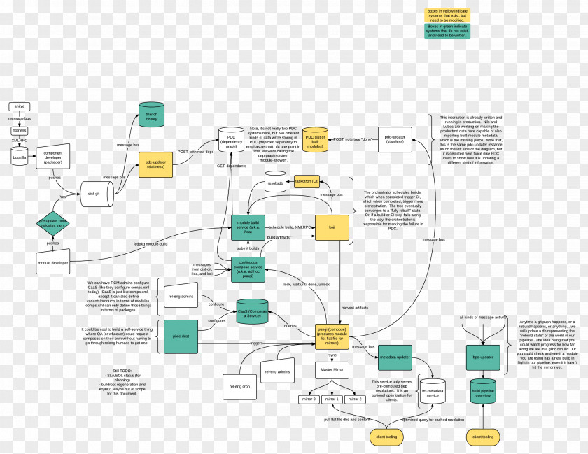 Product Design Diagram Line PNG