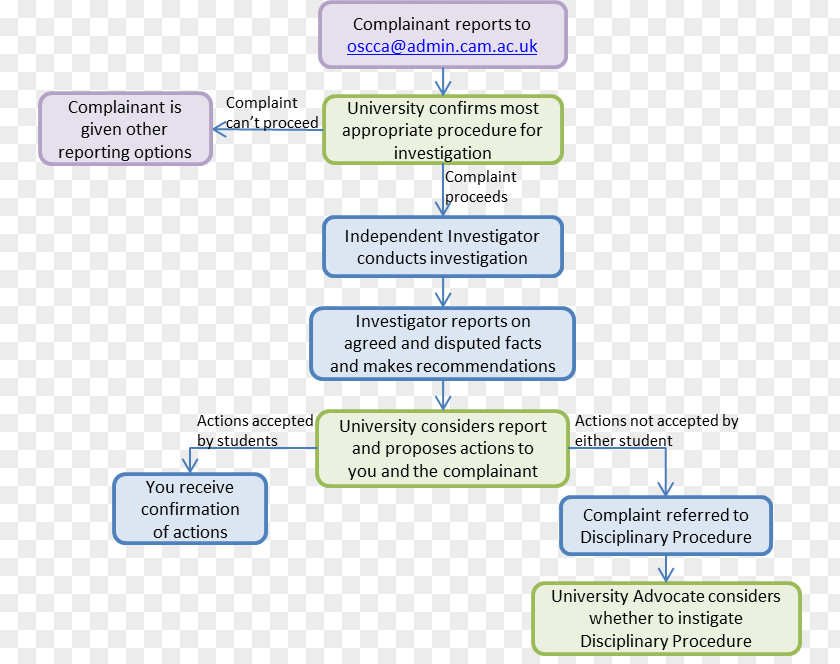 Line Web Page Organization Learning PNG