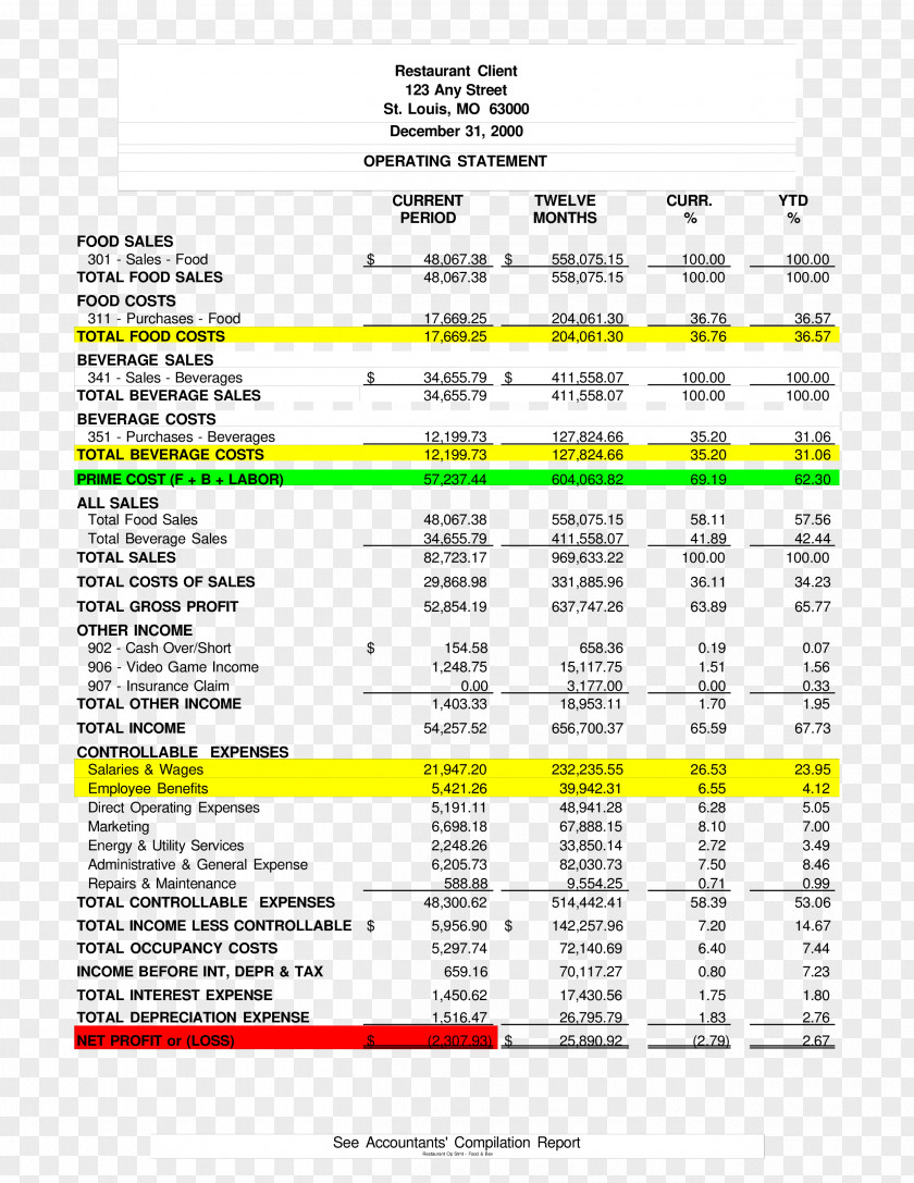 Restaurant Menu Maker Income Statement Financial Report Balance Sheet Business PNG