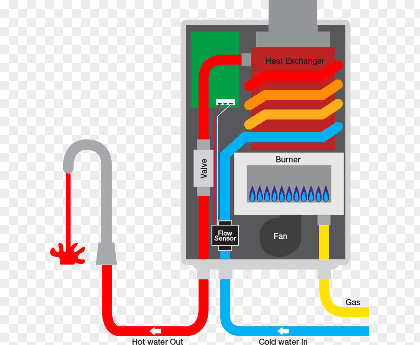 Hot Water Supply Network Heating Services System PNG