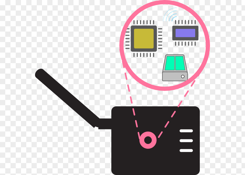 Router Software RouterBOARD Commotion Wireless Computer Network TP-Link PNG