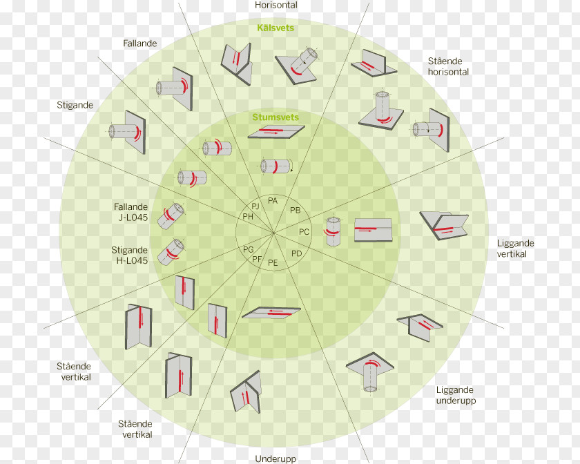 Ska Welding Svetskommissionen EN 1090 Autofelge Pipe PNG