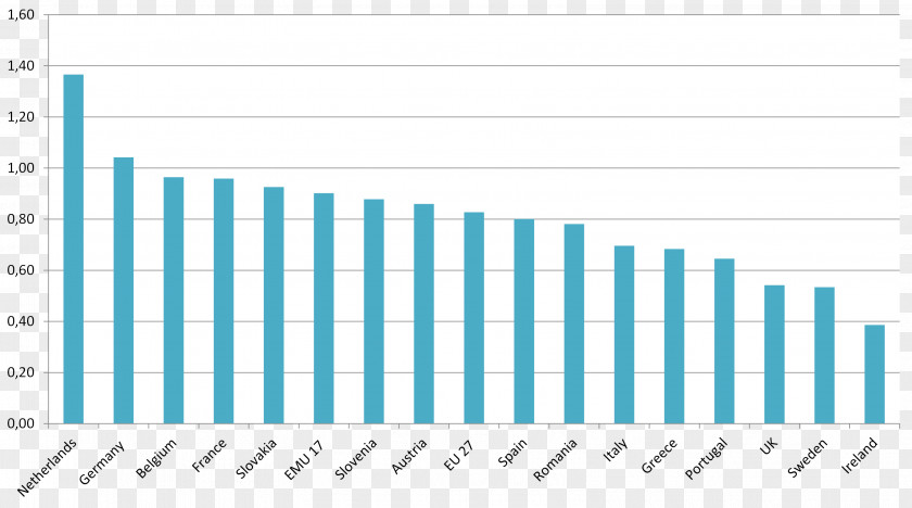 Investor Tax Diversification Market Service PNG