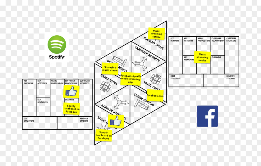 Business Model Canvas Line Point Organization PNG