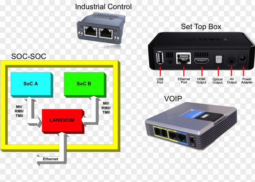 HDMI Cisco SPA2102 Router Linksys Analog Telephone Adapter PNG