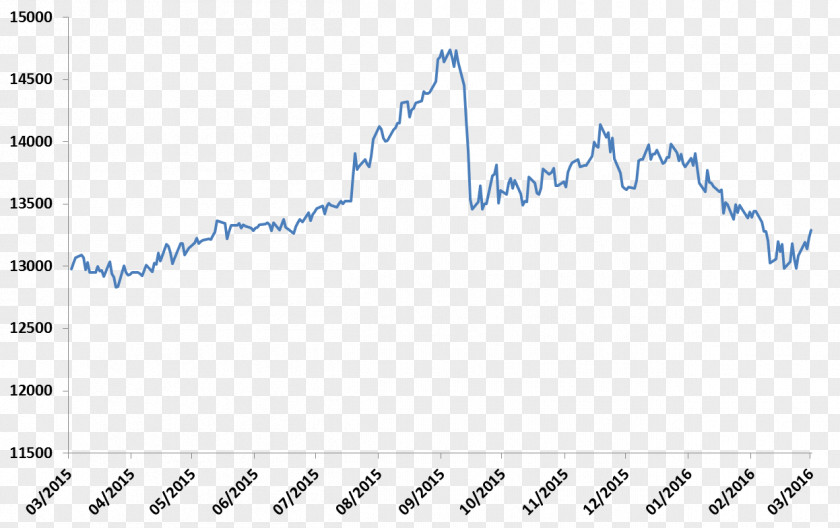 Peak Capital Indonesian Rupiah Currency United States Dollar Foreign Exchange Market PNG