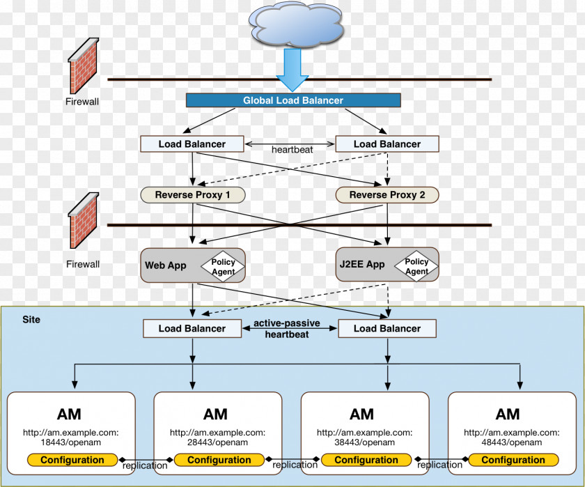 Deployment Diagram Software Load Balancing Computer PNG