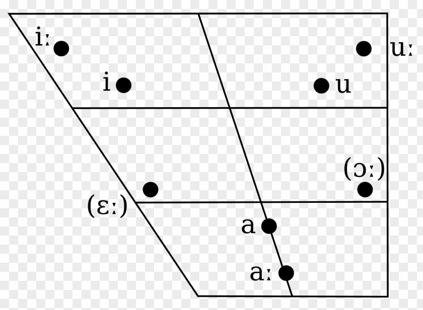 Vowel Encyclopedia Wikipedia English Nuu-chah-nulth Portuguese PNG