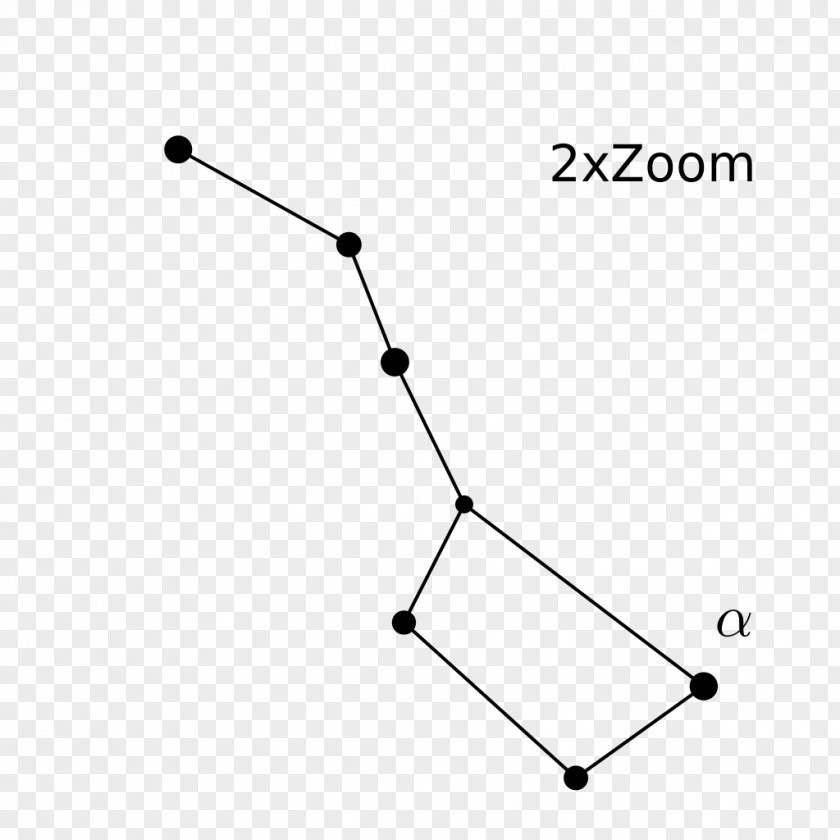 CONSTELLATION Dipper Pines Big Constellation Ursa Major Minor PNG
