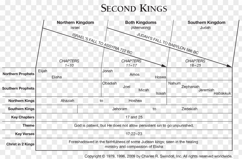 Do The Old Effect Books Of Kings 2 Bible Book Ezra Hosea PNG