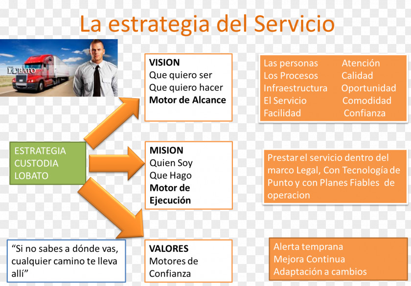 Marketing IT Service Management Strategy Customer PNG