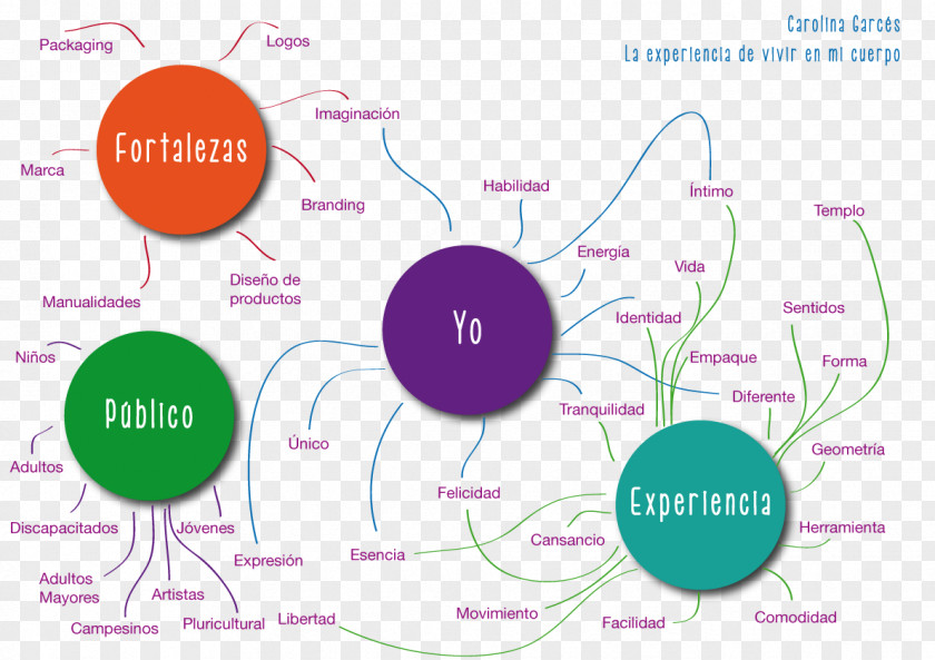 Talher Research Concept Map Diagram Text PNG