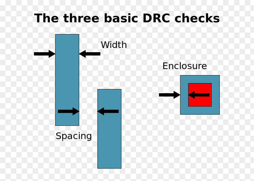Design Rule Checking Electronic Automation Page Layout Integrated Circuit Circuits & Chips PNG