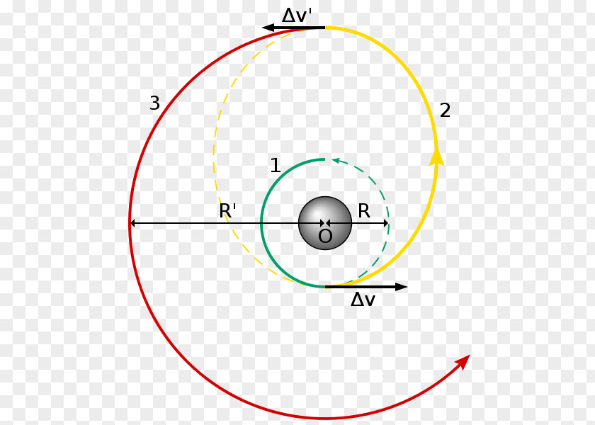 Planet Hohmann Transfer Orbit Orbital Mechanics Circular Maneuver PNG