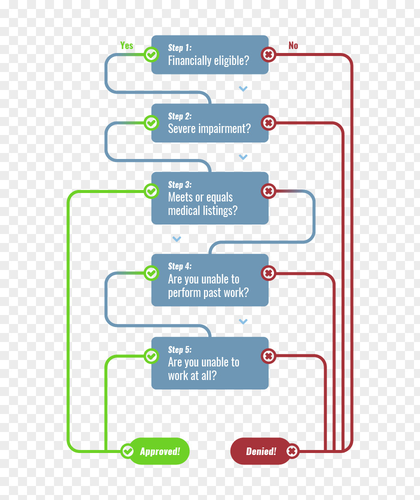 Step Flow Chart Brand Line Technology PNG