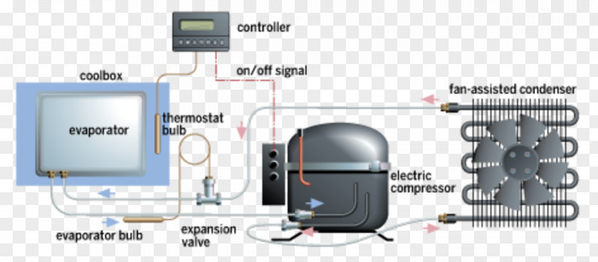 Refrigerator Refrigeration Cold System Coolant PNG