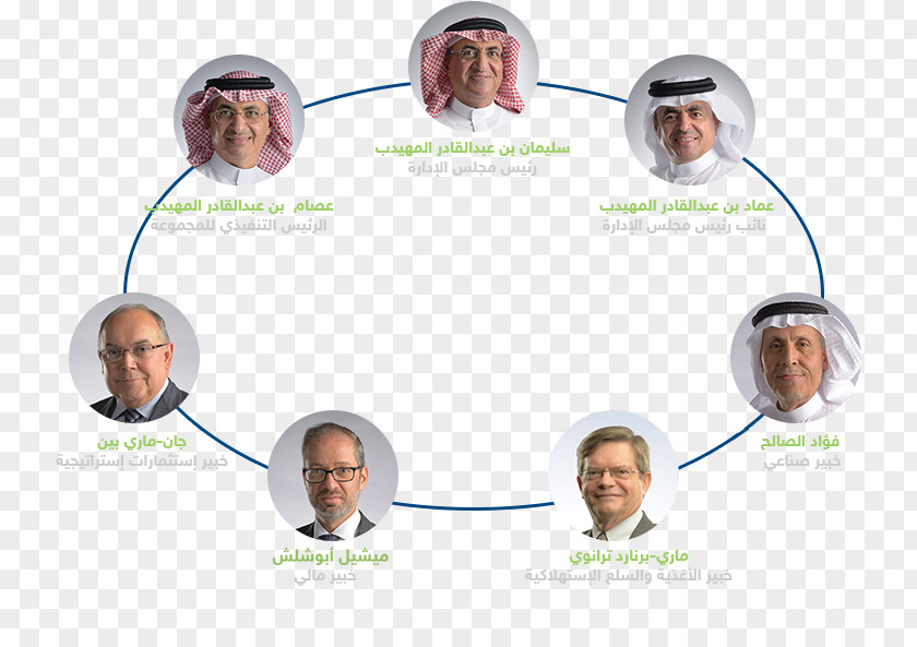 FOOD BOARD The Savola Group Al-Muhaidib Board Of Directors Company Management PNG