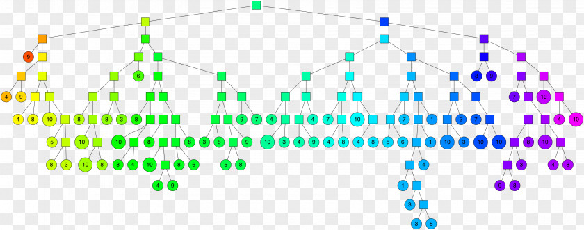 Mlm Binary Family Tree Point K-nearest Neighbors Algorithm PNG