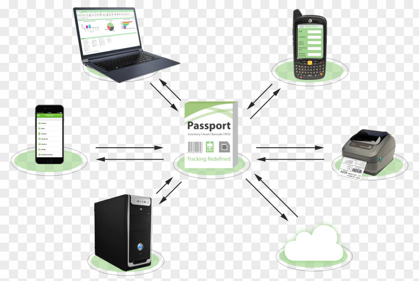 Inventory Management Software Asset Tracking Barcode PNG