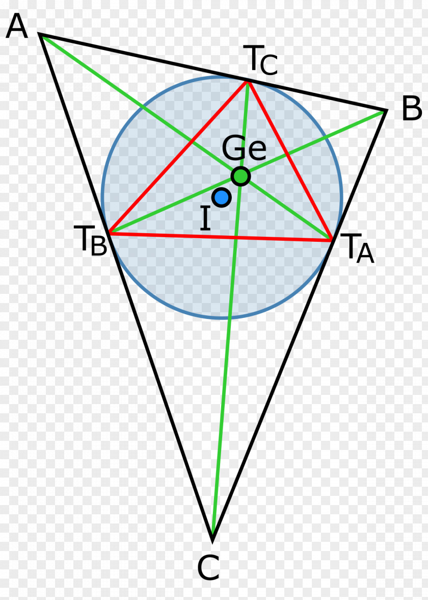 Triangle Gergonne-Punkt Incircle And Excircles Of A Point Beírt Kör PNG