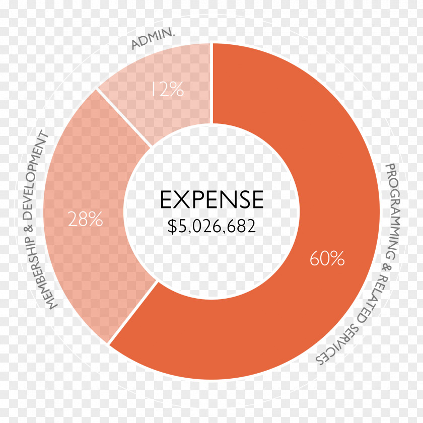 Annual Reports Diagram United States KNKX Chart PNG