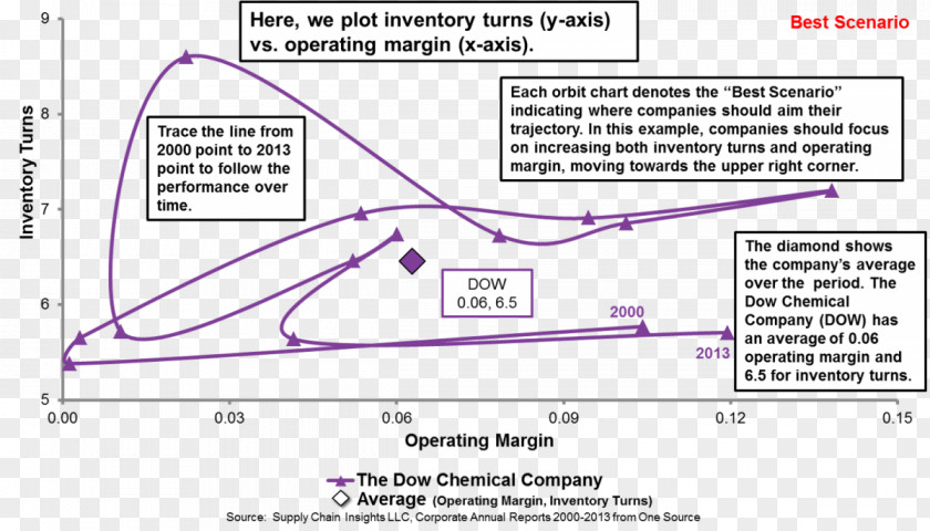 Dow Diamond Chemical Company Jewellery PNG