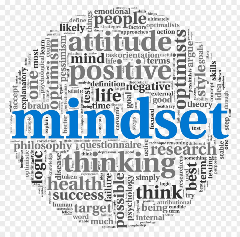 Business Mindset Entrepreneurship Management Attitude PNG