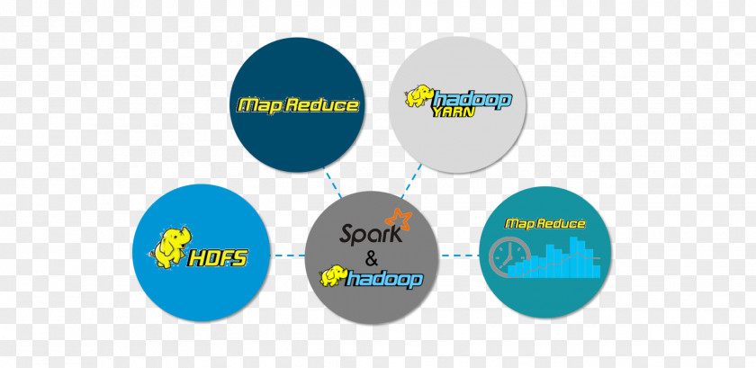Storm Apache Spark Hadoop MapReduce Big Data PNG