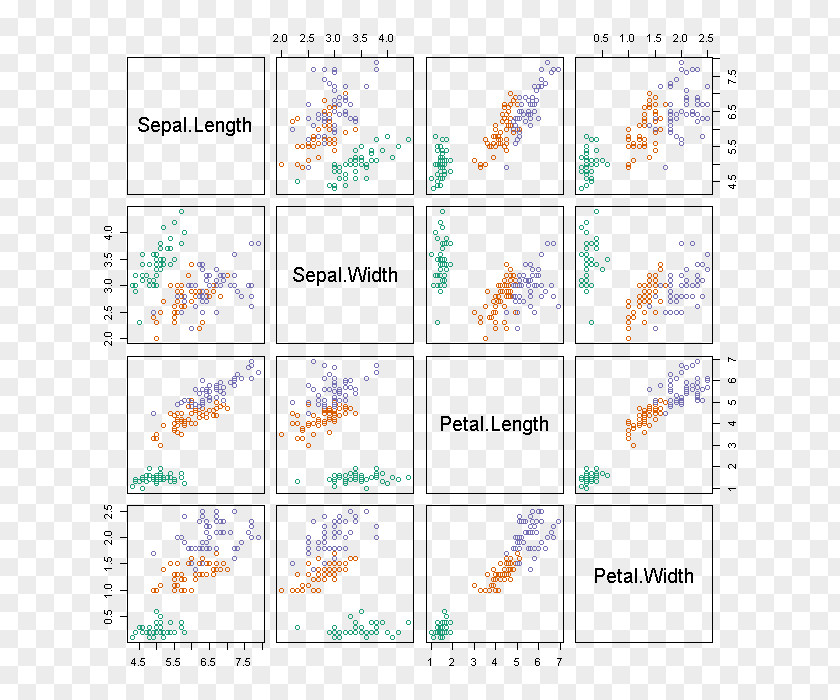 Scatter Iris Flower Data Set Cluster Analysis K-means Clustering PNG