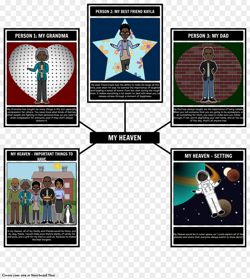 The Five People You Meet In Heaven Lesson Idea Knowledge Diagram PNG