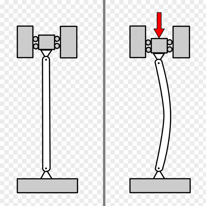 Buckle Free Buckling Column Structural Load Beam Engineering PNG