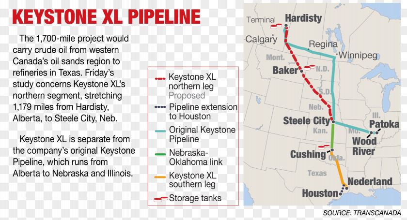 Caustic Keystone Pipeline Transport Mode Of Naftovod Petroleum PNG