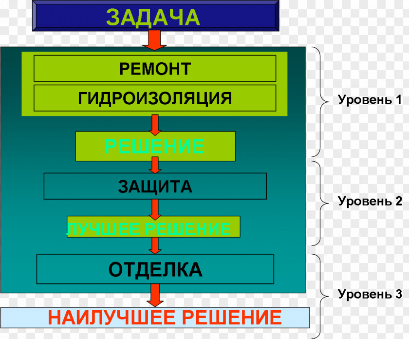 Water Level Line Point Angle Font PNG